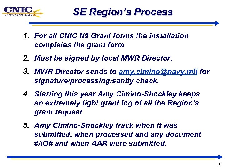 SE Region’s Process 1. For all CNIC N 9 Grant forms the installation completes