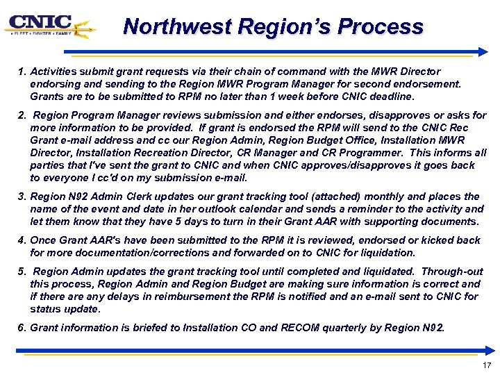 Northwest Region’s Process 1. Activities submit grant requests via their chain of command with
