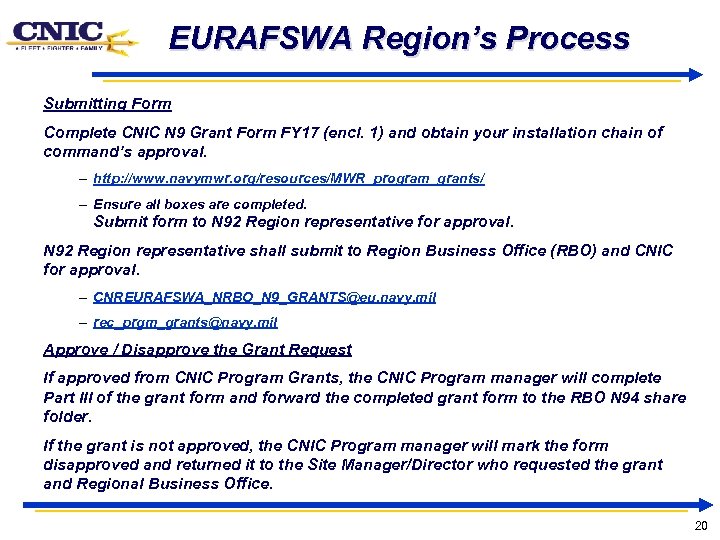 EURAFSWA Region’s Process Submitting Form Complete CNIC N 9 Grant Form FY 17 (encl.