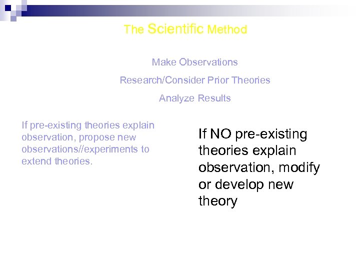 The Scientific Method Make Observations Research/Consider Prior Theories Analyze Results If pre-existing theories explain