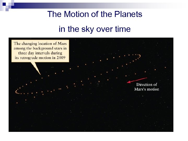 The Motion of the Planets in the sky over time 