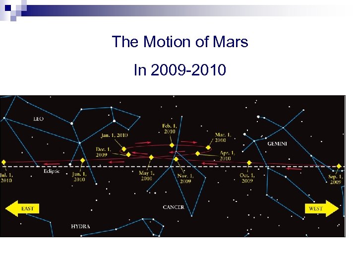 The Motion of Mars In 2009 -2010 