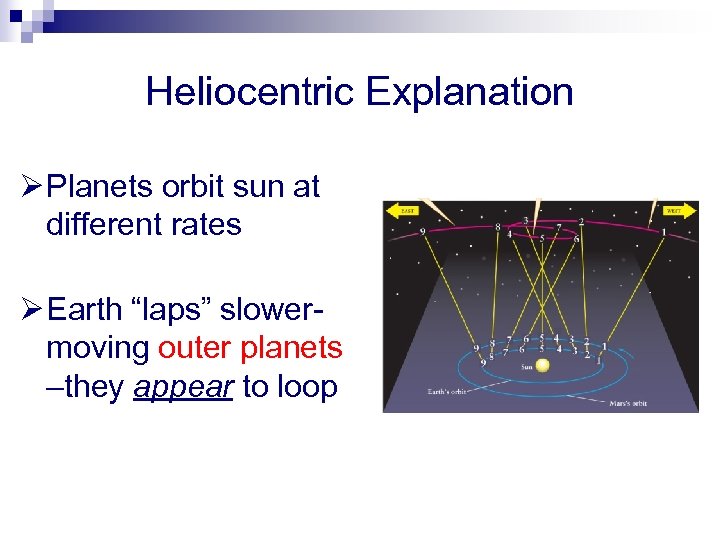 Heliocentric Explanation Ø Planets orbit sun at different rates Ø Earth “laps” slowermoving outer