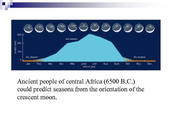 Ancient people of central Africa (6500 B. C. ) could predict seasons from the