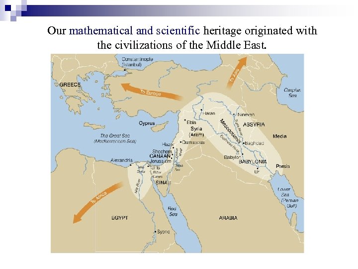 Our mathematical and scientific heritage originated with the civilizations of the Middle East. 