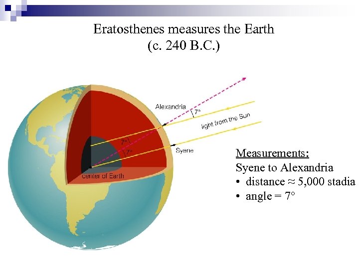 Eratosthenes measures the Earth (c. 240 B. C. ) Measurements: Syene to Alexandria •