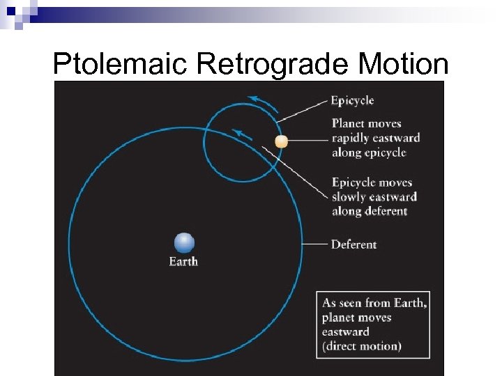 Ptolemaic Retrograde Motion 