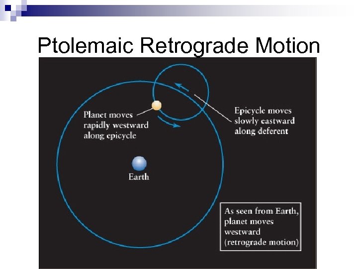 Ptolemaic Retrograde Motion 