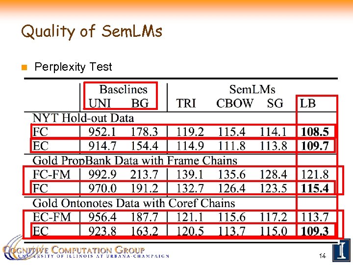 Quality of Sem. LMs n Perplexity Test 14 