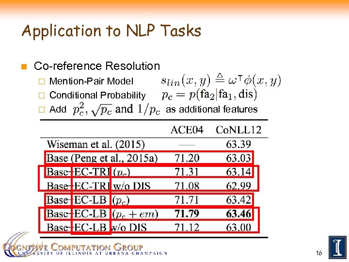 Application to NLP Tasks n Co-reference Resolution Mention-Pair Model ¨ Conditional Probability ¨ Add