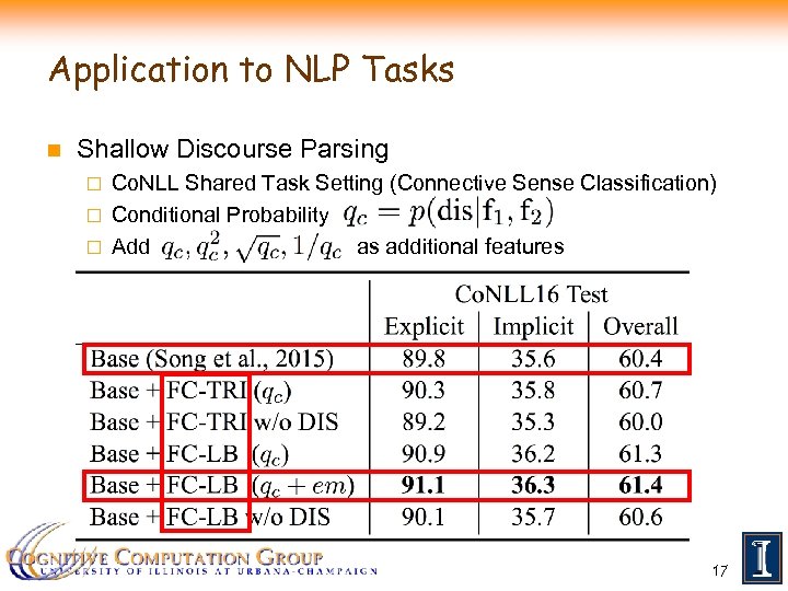 Application to NLP Tasks n Shallow Discourse Parsing Co. NLL Shared Task Setting (Connective