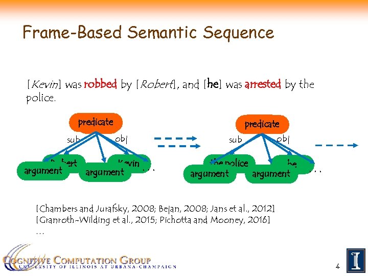Frame-Based Semantic Sequence [Kevin] was robbed by [Robert], and [he] was arrested by the