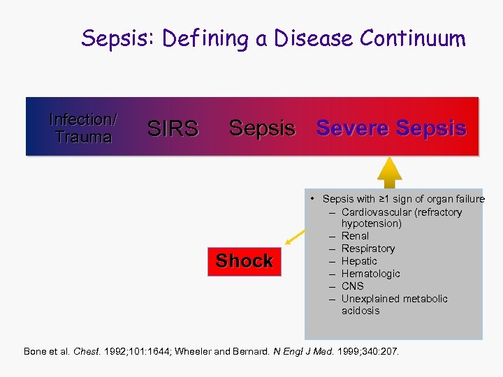 Sepsis: Defining a Disease Continuum Infection/ Trauma SIRS Sepsis Severe Sepsis Shock • Sepsis