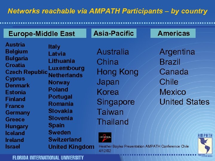 Networks reachable via AMPATH Participants – by country Europe-Middle East Asia-Pacific Austria Italy Belgium