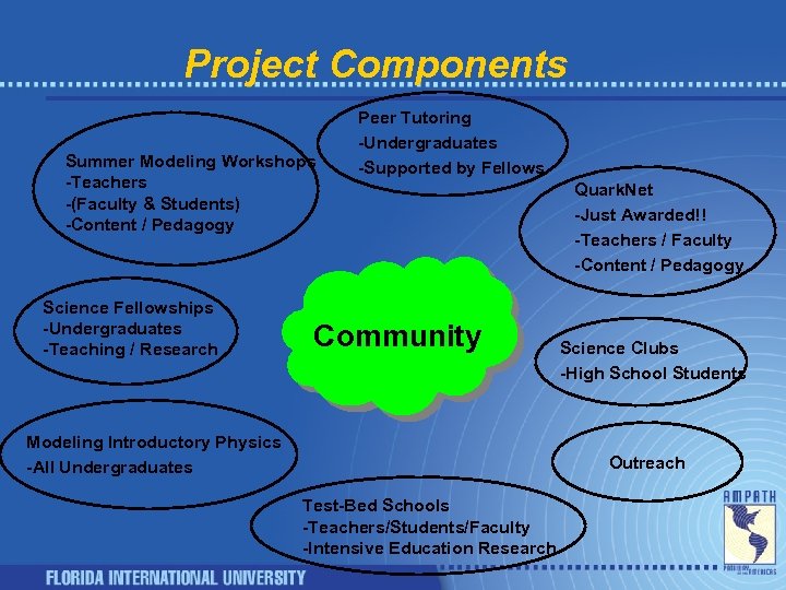 Project Components Summer Modeling Workshops -Teachers -(Faculty & Students) -Content / Pedagogy Science Fellowships
