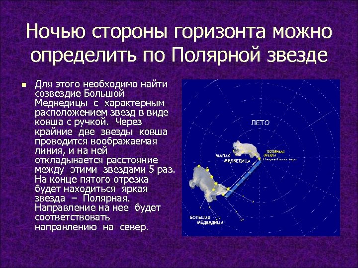 Ночью стороны горизонта можно определить по Полярной звезде n Для этого необходимо найти созвездие