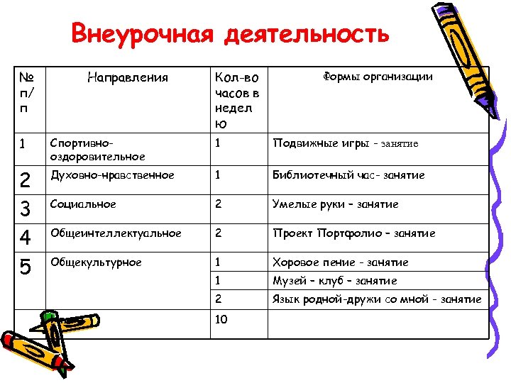 Внеурочная деятельность 5 класс