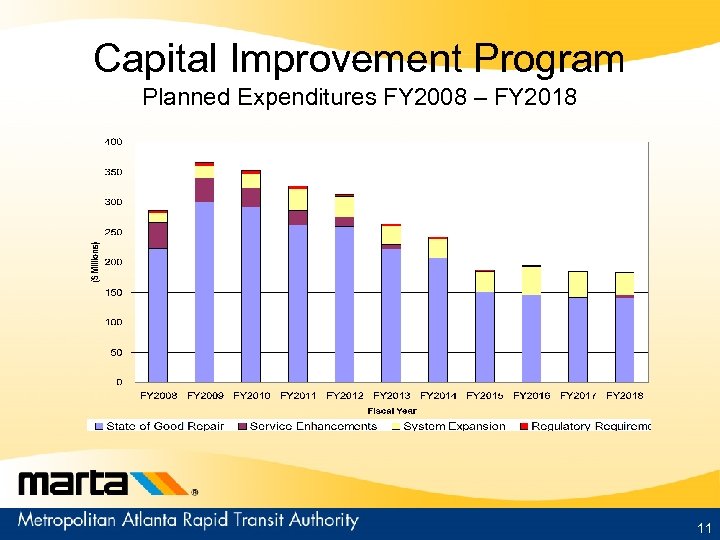 Capital Improvement Program Planned Expenditures FY 2008 – FY 2018 11 