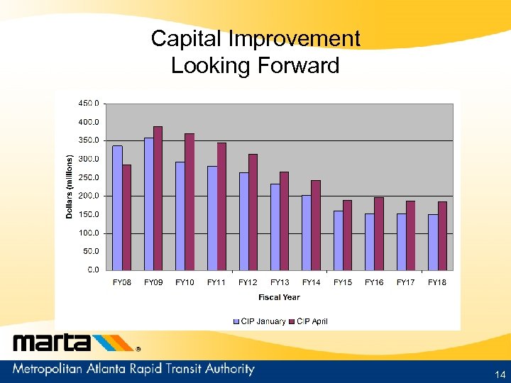 Capital Improvement Looking Forward 14 