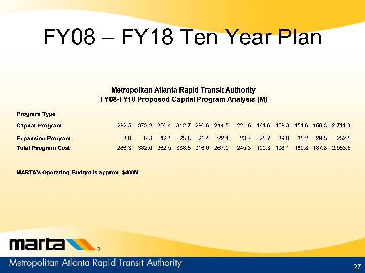 FY 08 – FY 18 Ten Year Plan 27 