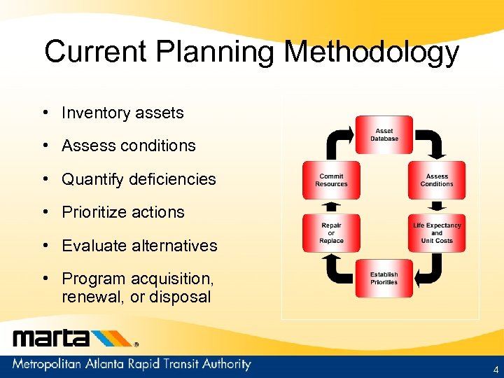 Current Planning Methodology • Inventory assets • Assess conditions • Quantify deficiencies • Prioritize