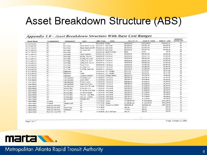 Asset Breakdown Structure (ABS) 6 