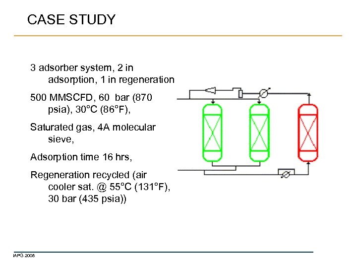 CASE STUDY 3 adsorber system, 2 in adsorption, 1 in regeneration 500 MMSCFD, 60