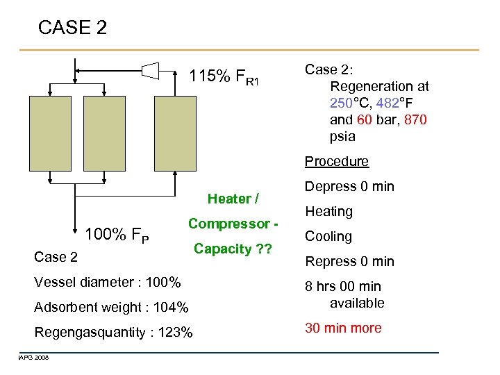 CASE 2 115% FR 1 Case 2: Regeneration at 250°C, 482°F and 60 bar,