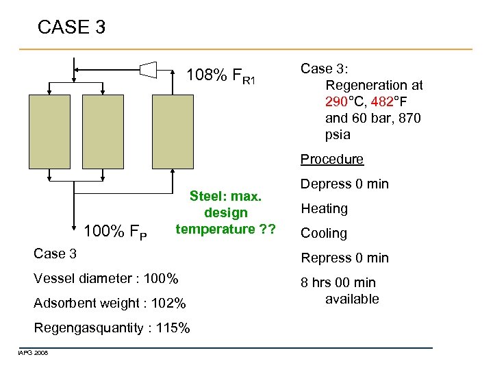 CASE 3 108% FR 1 Case 3: Regeneration at 290°C, 482°F and 60 bar,