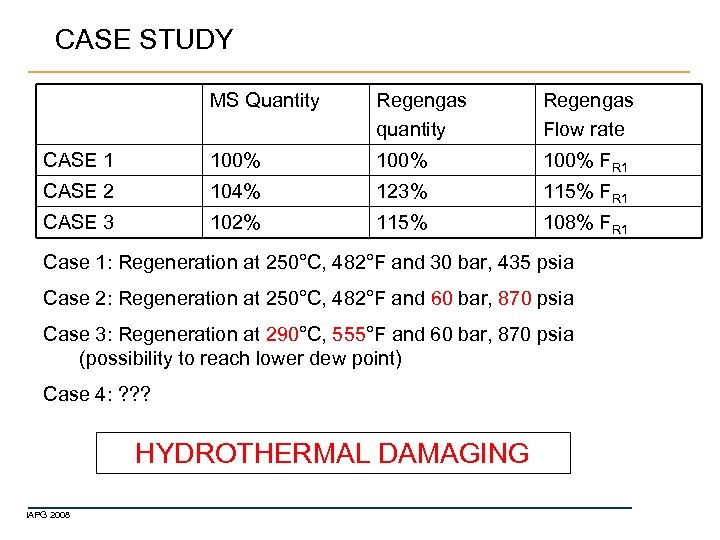 CASE STUDY MS Quantity Regengas quantity Regengas Flow rate CASE 1 100% FR 1