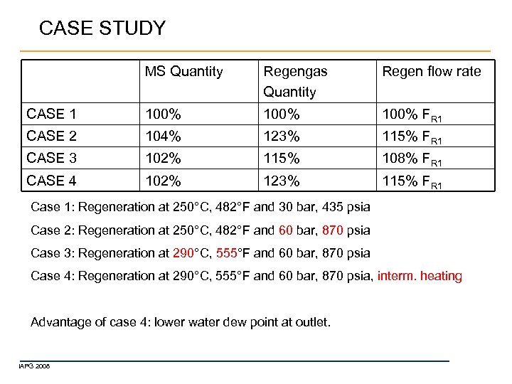 CASE STUDY MS Quantity Regengas Quantity Regen flow rate CASE 1 100% FR 1