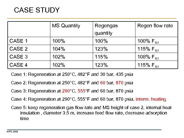 CASE STUDY MS Quantity Regengas quantity Regen flow rate CASE 1 100% FR 1