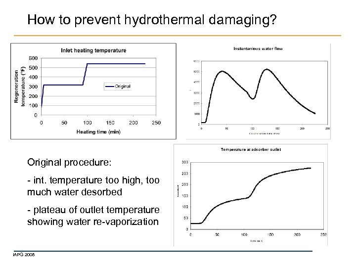 How to prevent hydrothermal damaging? Original procedure: - int. temperature too high, too much