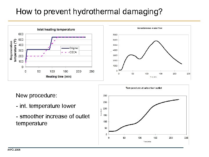 How to prevent hydrothermal damaging? New procedure: - int. temperature lower - smoother increase