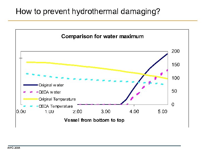 How to prevent hydrothermal damaging? IAPG 2008 