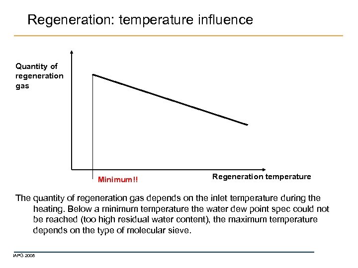 Regeneration: temperature influence Quantity of regeneration gas Minimum!! Regeneration temperature The quantity of regeneration