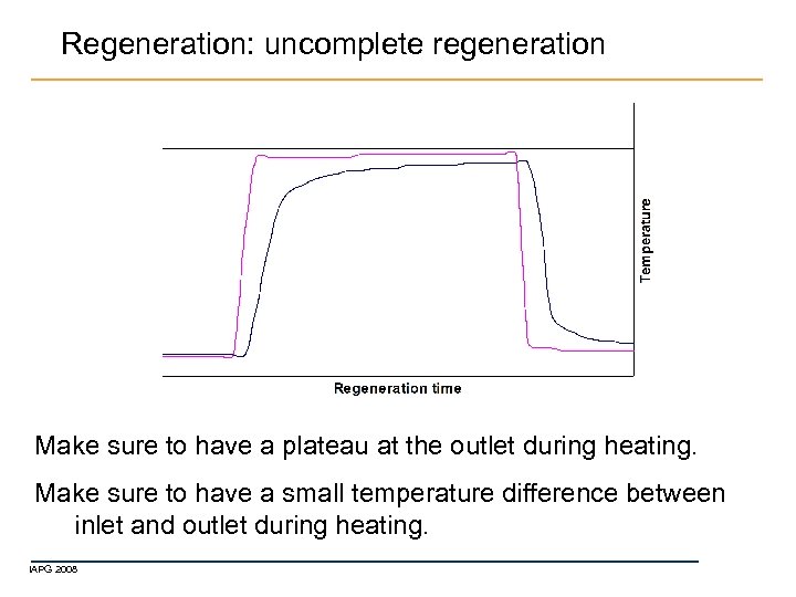 Regeneration: uncomplete regeneration Make sure to have a plateau at the outlet during heating.