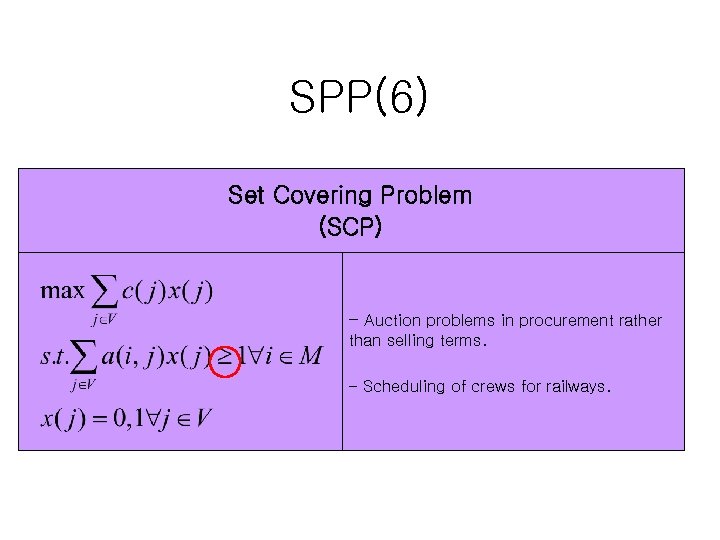 SPP(6) Set Covering Problem (SCP) – Auction problems in procurement rather than selling terms.