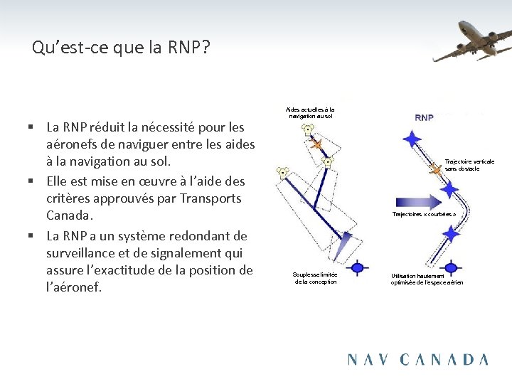 Qu’est-ce que la RNP? § La RNP réduit la nécessité pour les aéronefs de