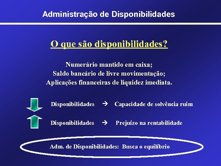 Administração de Disponibilidades O que são disponibilidades? Numerário mantido em caixa; Saldo bancário de