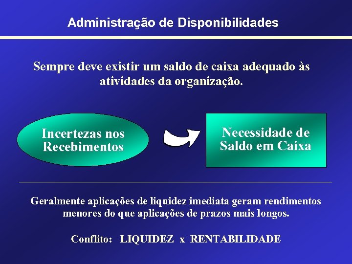 Administração de Disponibilidades Sempre deve existir um saldo de caixa adequado às atividades da