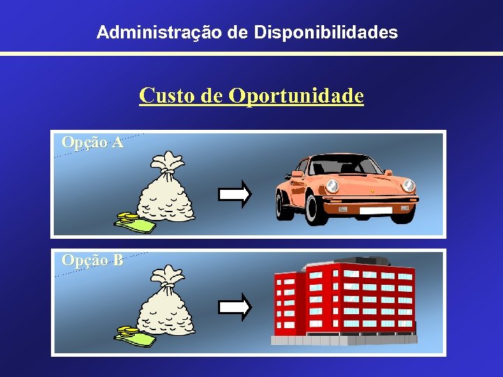 Administração de Disponibilidades Custo de Oportunidade Opção A Opção B 