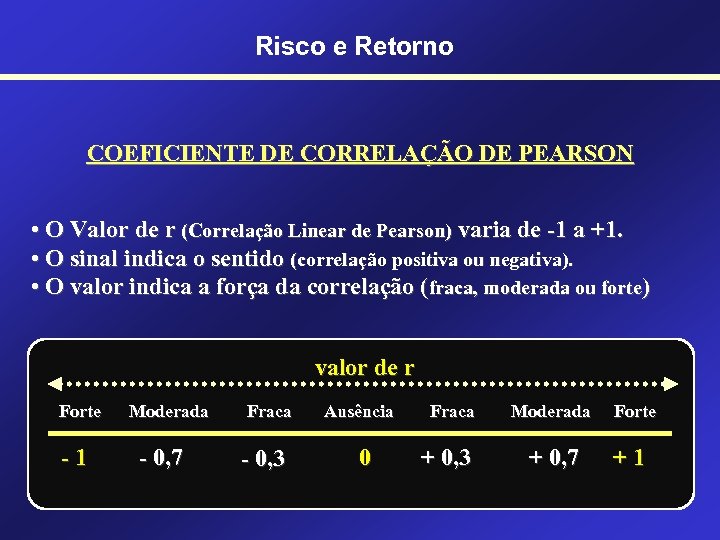 Risco e Retorno COEFICIENTE DE CORRELAÇÃO DE PEARSON • O Valor de r (Correlação