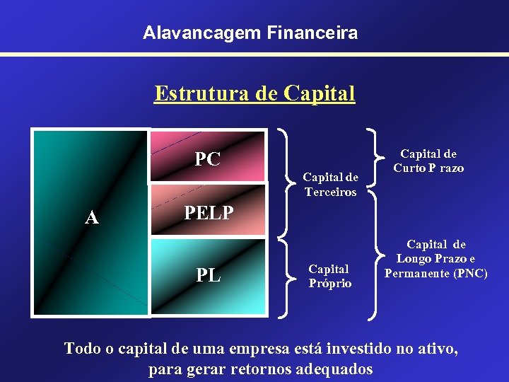 Alavancagem Financeira Estrutura de Capital PC Capital de Terceiros A Capital de Curto P