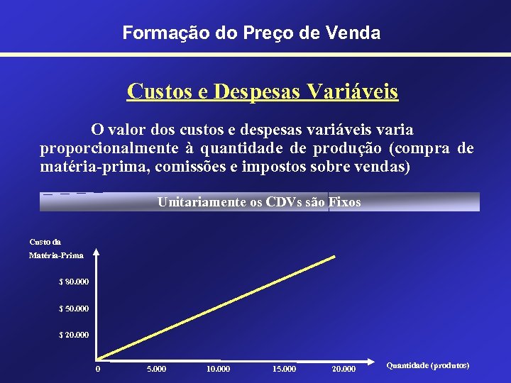Formação do Preço de Venda Custos e Despesas Variáveis O valor dos custos e