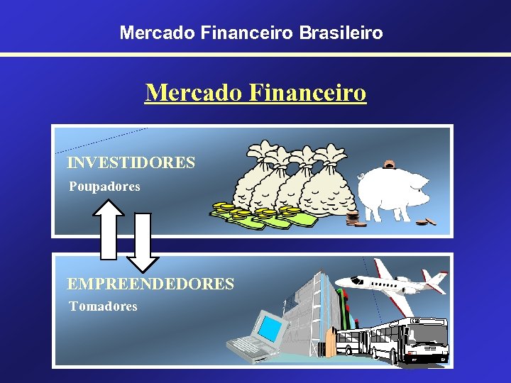 Mercado Financeiro Brasileiro Mercado Financeiro INVESTIDORES Poupadores EMPREENDEDORES Tomadores 