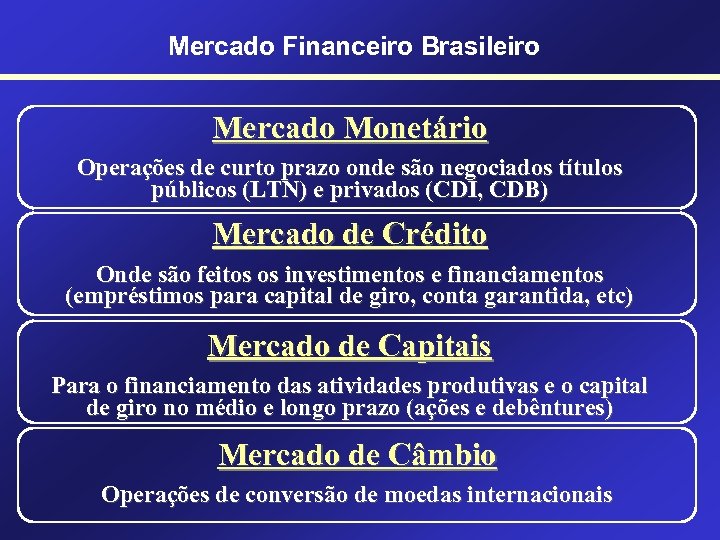 Mercado Financeiro Brasileiro Mercado Monetário Operações de curto prazo onde são negociados títulos públicos