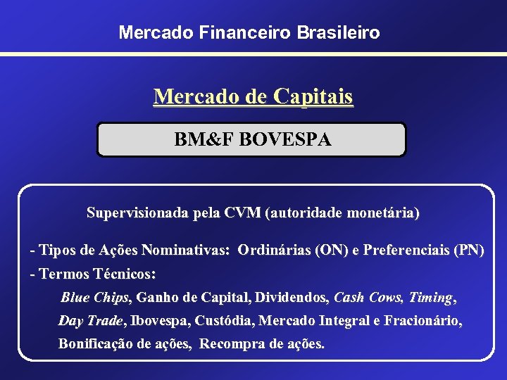Mercado Financeiro Brasileiro Mercado de Capitais BM&F BOVESPA Supervisionada pela CVM (autoridade monetária) -