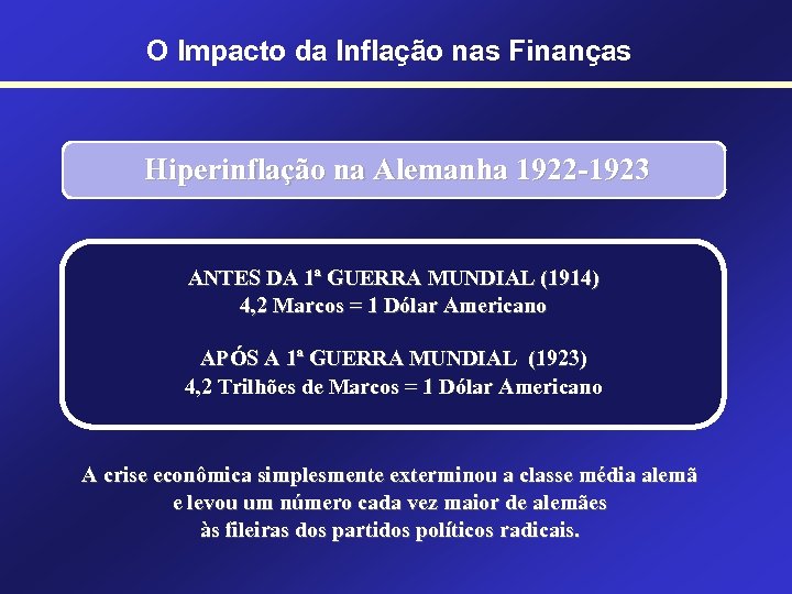 O Impacto da Inflação nas Finanças Hiperinflação na Alemanha 1922 -1923 ANTES DA 1ª