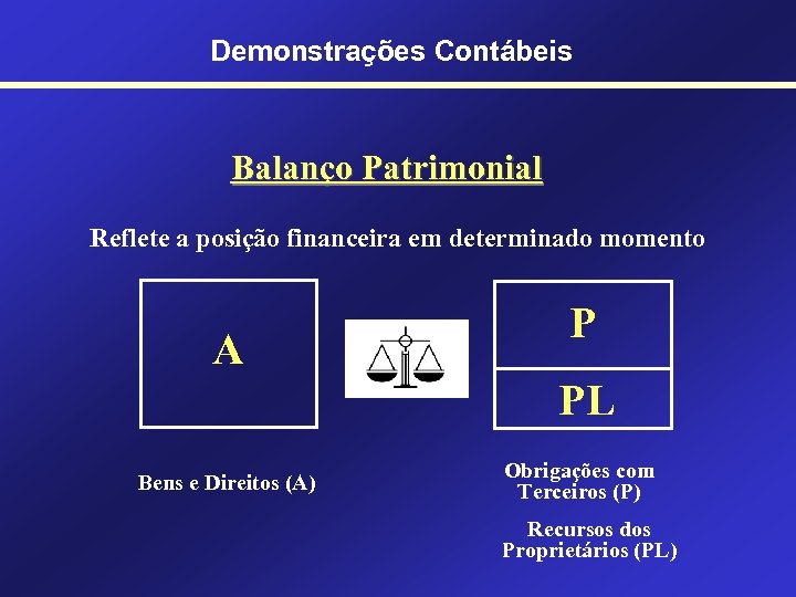 Demonstrações Contábeis Balanço Patrimonial Reflete a posição financeira em determinado momento A P PL